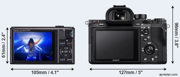 Comparison SX610 or A7R II rear