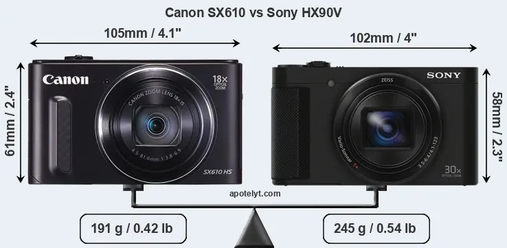 Size Canon SX610 vs Sony HX90V