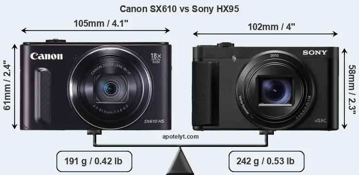 Size Canon SX610 vs Sony HX95