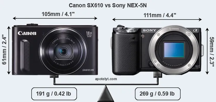 Size Canon SX610 vs Sony NEX-5N