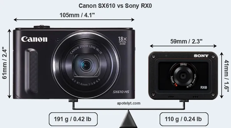 Size Canon SX610 vs Sony RX0
