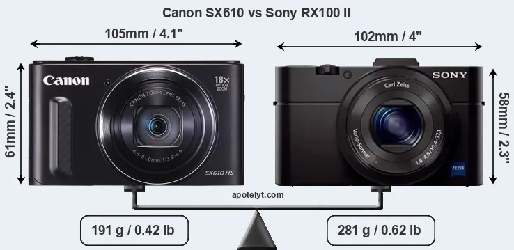 Size Canon SX610 vs Sony RX100 II