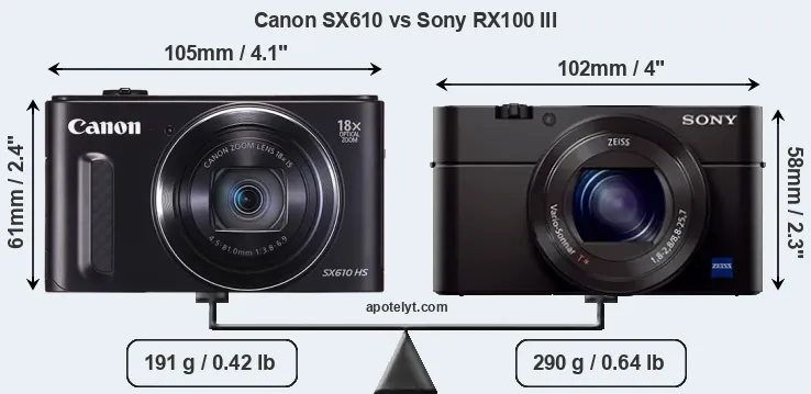 Size Canon SX610 vs Sony RX100 III