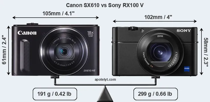 Size Canon SX610 vs Sony RX100 V