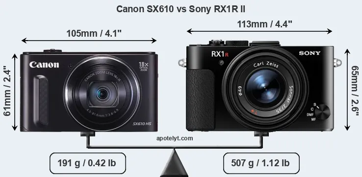 Size Canon SX610 vs Sony RX1R II