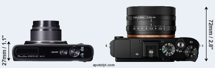 Compare SX610 versus RX1R II top