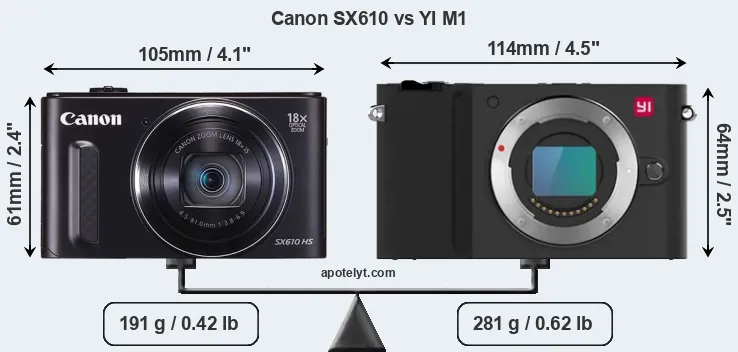 Size Canon SX610 vs YI M1