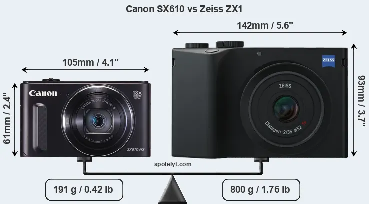 Size Canon SX610 vs Zeiss ZX1