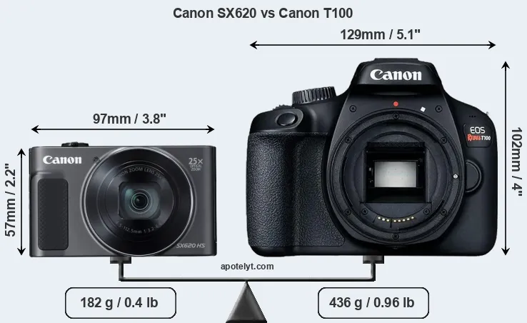 Size Canon SX620 vs Canon T100