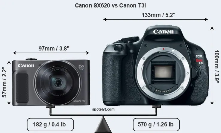 Size Canon SX620 vs Canon T3i