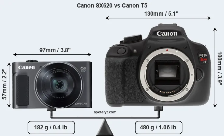 Size Canon SX620 vs Canon T5