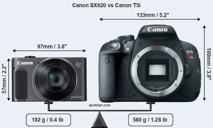 Size Canon SX620 vs Canon T5i