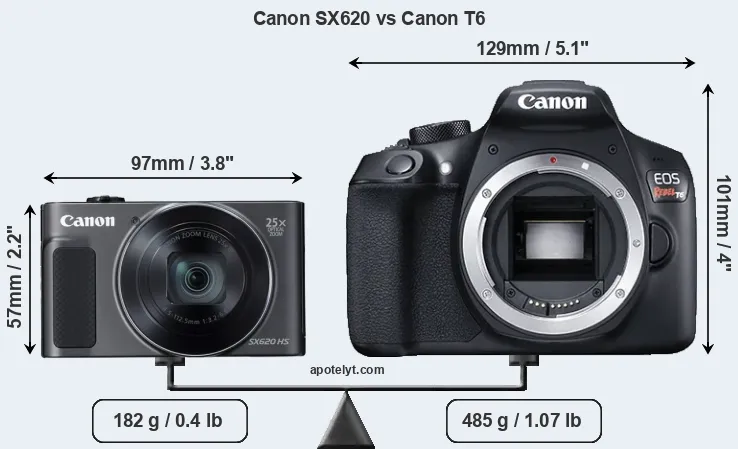 Size Canon SX620 vs Canon T6
