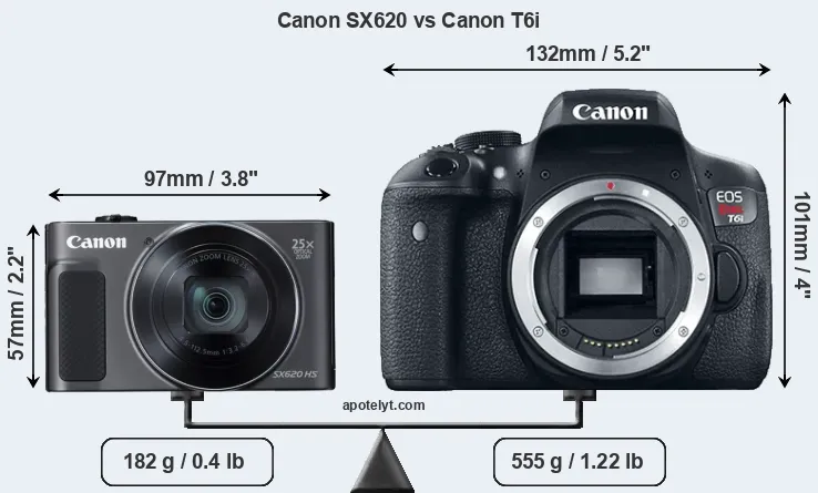 Size Canon SX620 vs Canon T6i