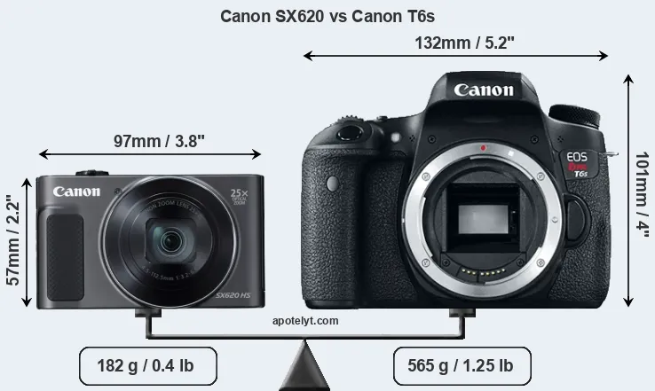 Size Canon SX620 vs Canon T6s