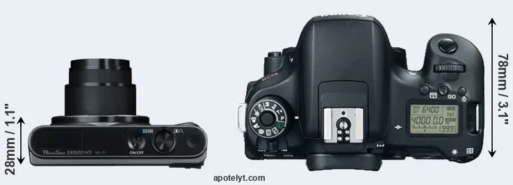 Compare SX620 versus T6s top