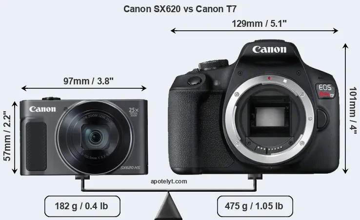 Size Canon SX620 vs Canon T7
