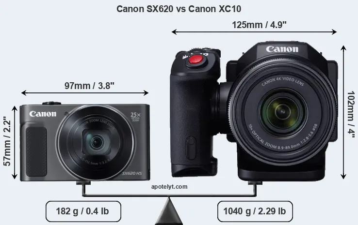 Size Canon SX620 vs Canon XC10