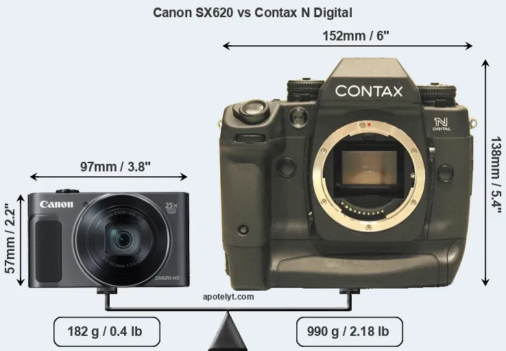 Size Canon SX620 vs Contax N Digital