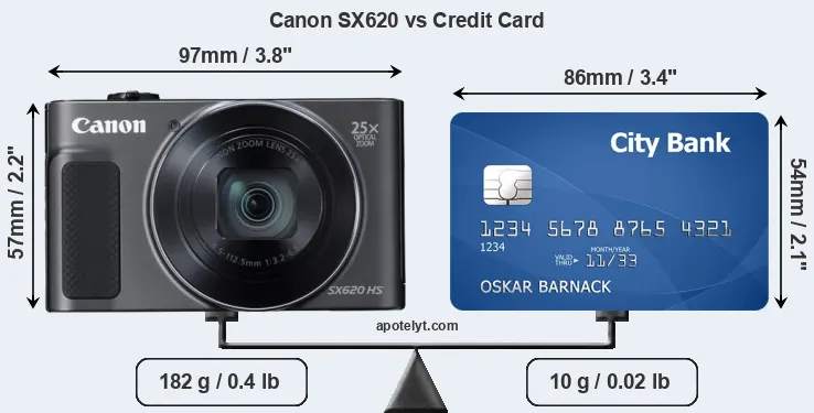 Canon SX620 vs credit card front