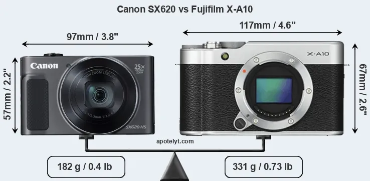 Size Canon SX620 vs Fujifilm X-A10