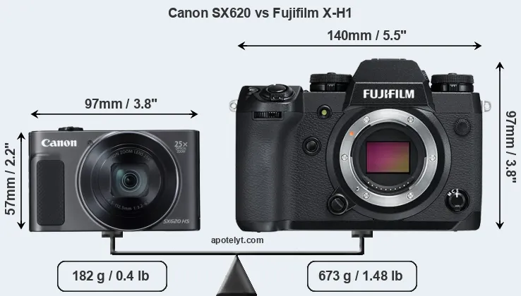 Size Canon SX620 vs Fujifilm X-H1