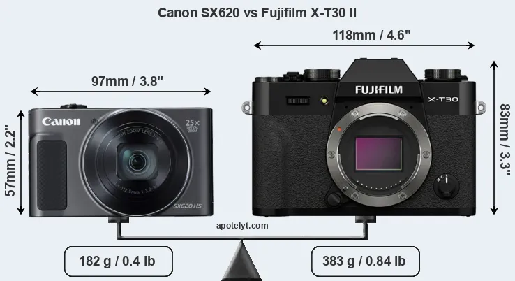 Size Canon SX620 vs Fujifilm X-T30 II