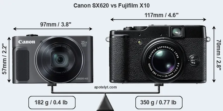 Size Canon SX620 vs Fujifilm X10