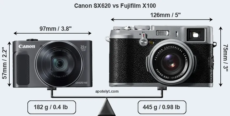 Size Canon SX620 vs Fujifilm X100