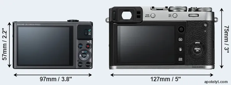 Comparison SX620 or X100F rear