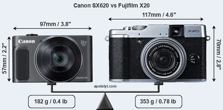 Size Canon SX620 vs Fujifilm X20