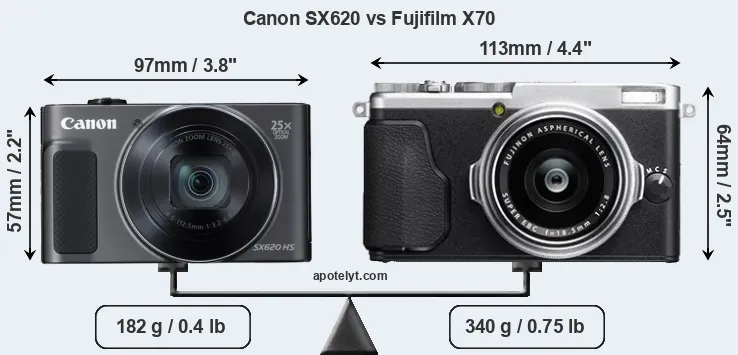 Size Canon SX620 vs Fujifilm X70