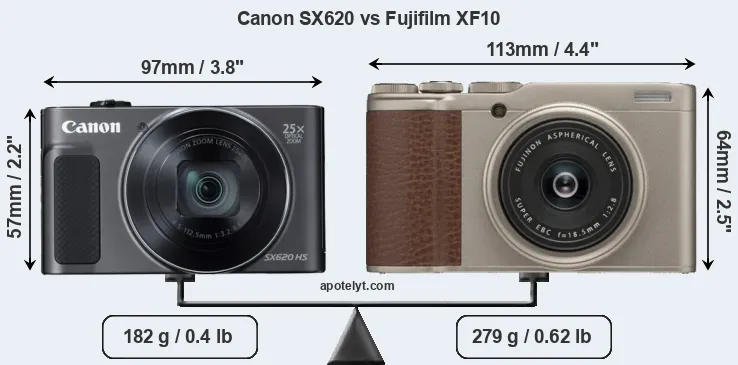 Size Canon SX620 vs Fujifilm XF10