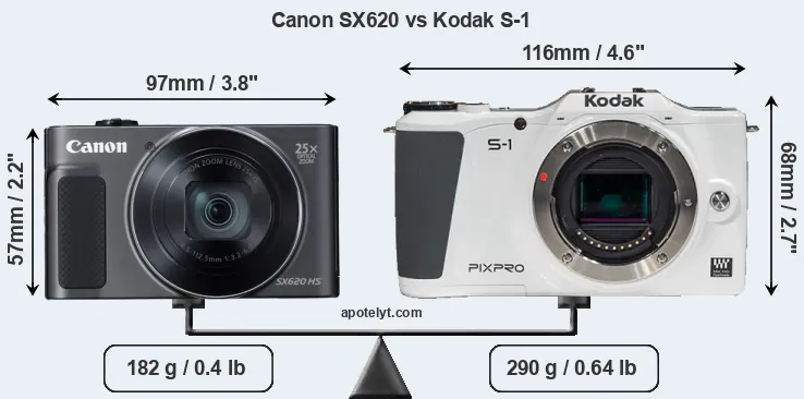 Size Canon SX620 vs Kodak S-1