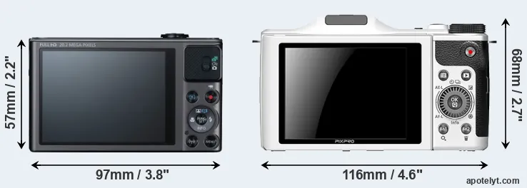 Comparison SX620 or S-1 rear