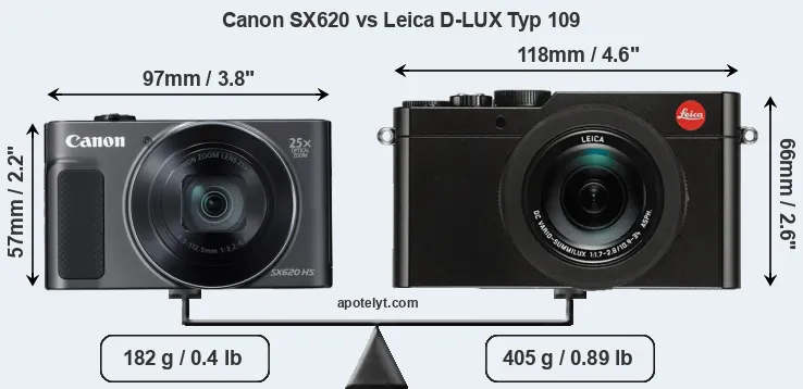 Size Canon SX620 vs Leica D-LUX Typ 109