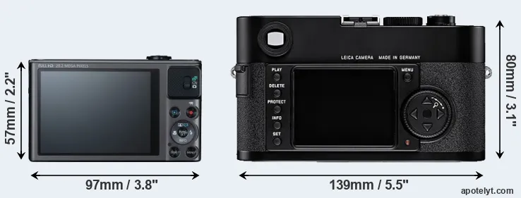 Comparison SX620 or M8 rear