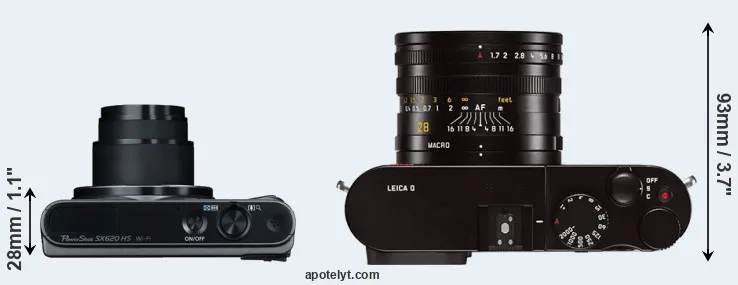 Compare SX620 versus Q Typ 116 top