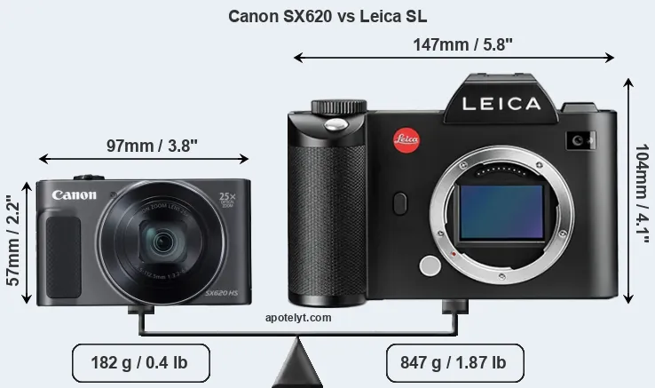 Size Canon SX620 vs Leica SL