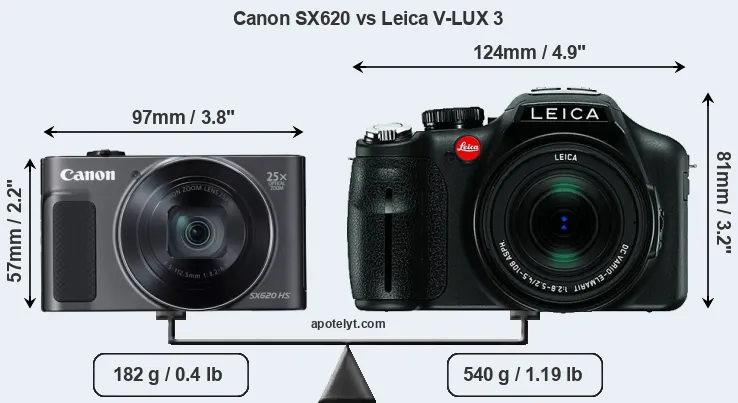 Size Canon SX620 vs Leica V-LUX 3