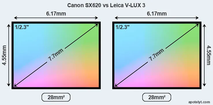 Canon SX620 and Leica V-LUX 3 sensor measures