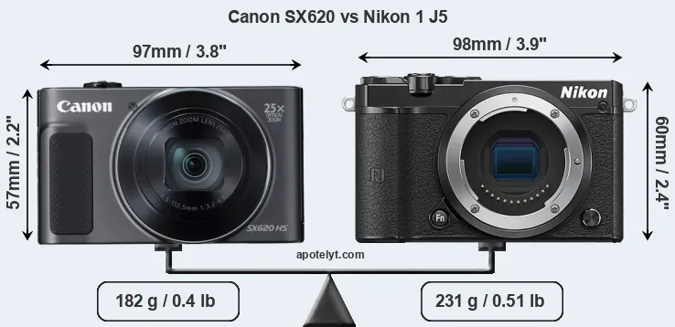 Size Canon SX620 vs Nikon 1 J5