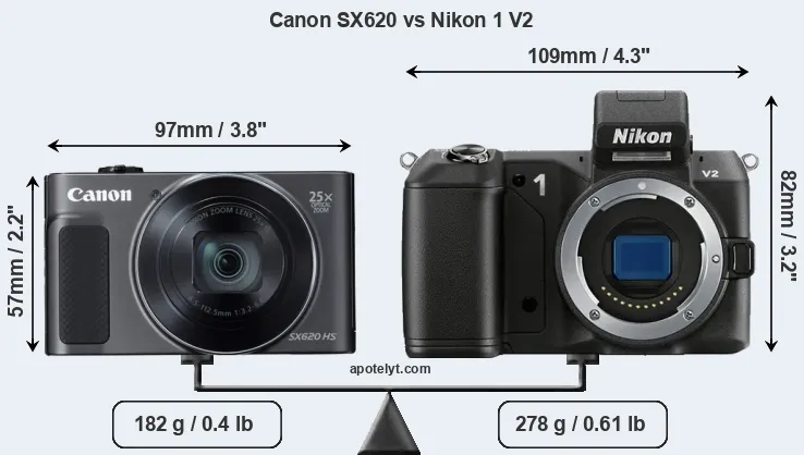 Size Canon SX620 vs Nikon 1 V2