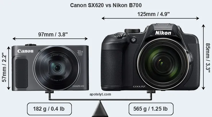 Size Canon SX620 vs Nikon B700