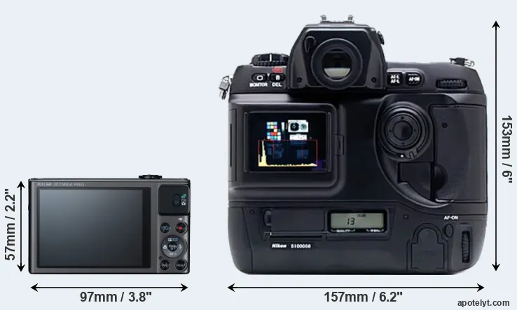 Comparison SX620 or D1X rear