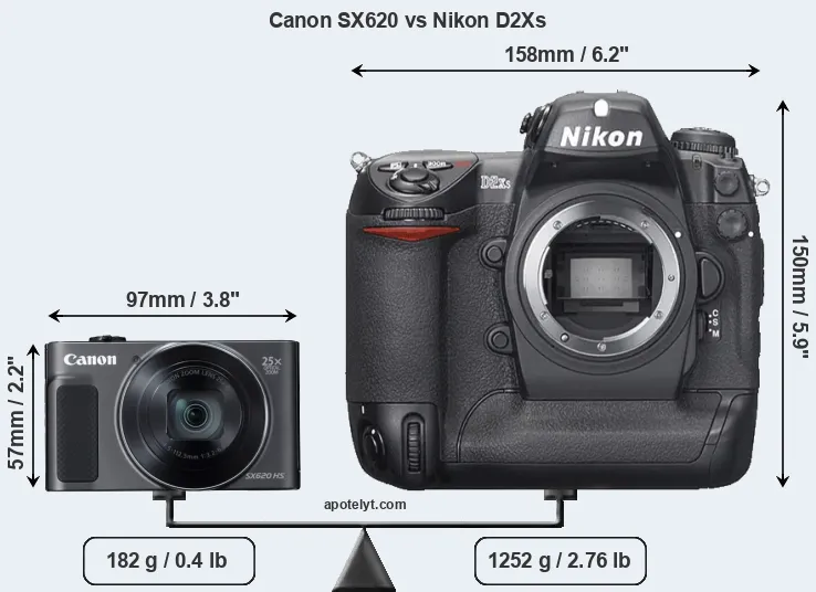 Size Canon SX620 vs Nikon D2Xs