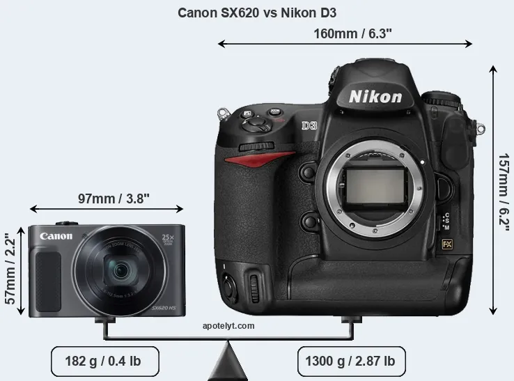 Size Canon SX620 vs Nikon D3
