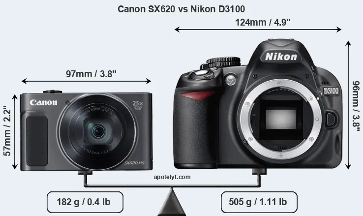 Size Canon SX620 vs Nikon D3100