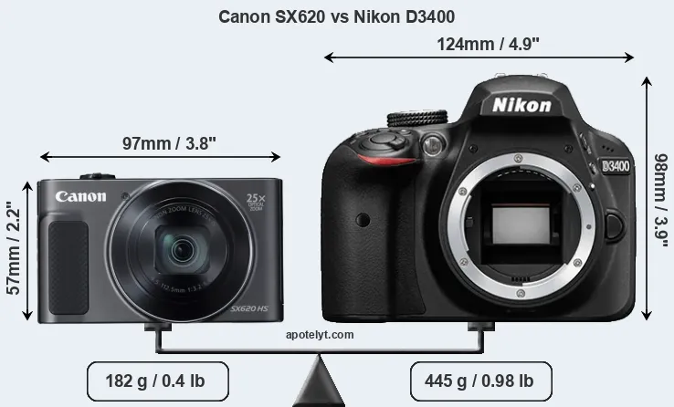 Size Canon SX620 vs Nikon D3400