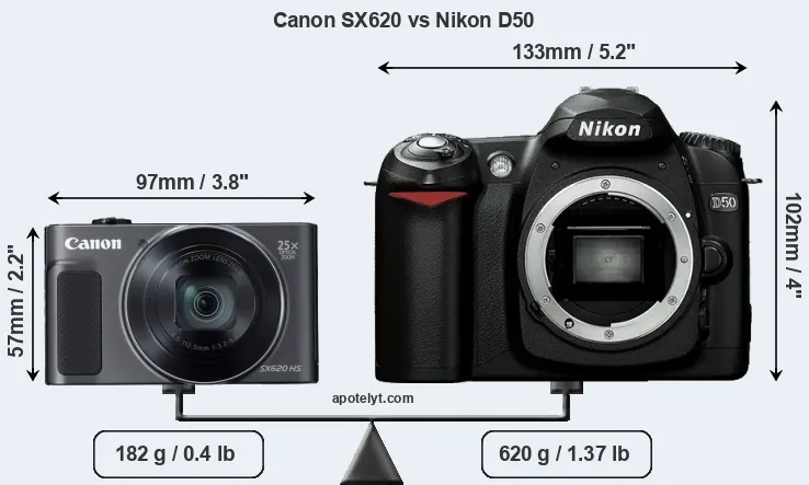 Size Canon SX620 vs Nikon D50